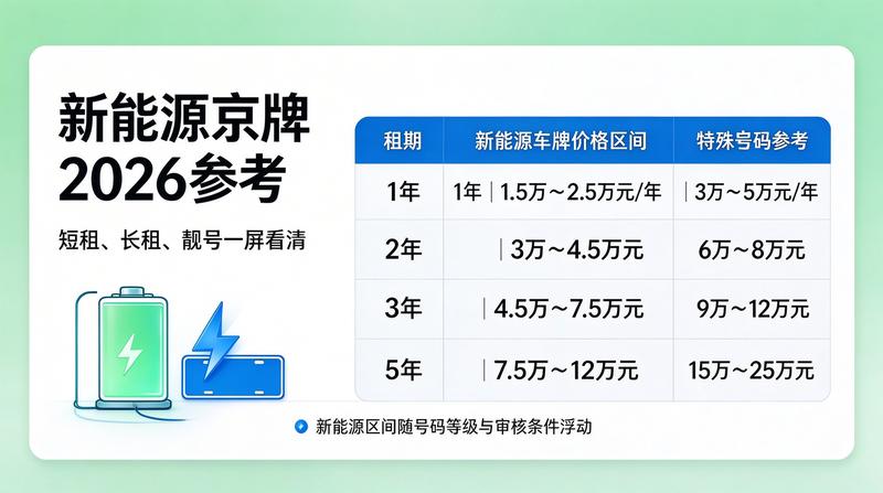 私户指标转让风险警示