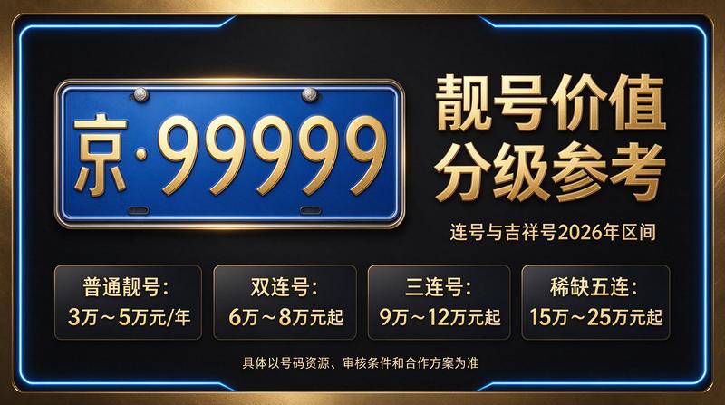 2026年京牌指标最新政策解读图